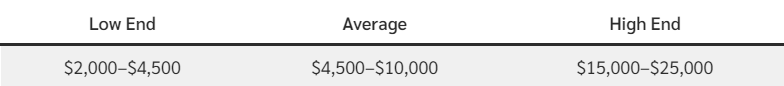 Foundation Financing